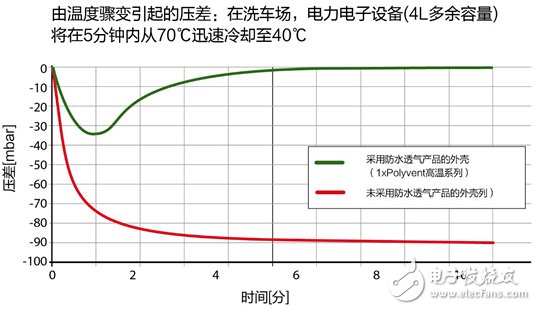 電動汽車和混合動力汽車所面臨的特殊挑戰