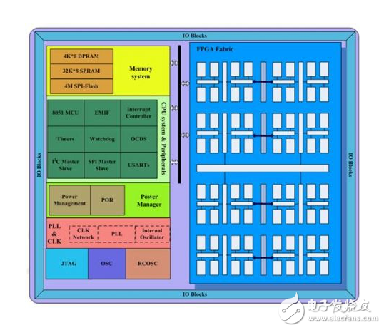 FPGA+CPU：并行處理大行其道