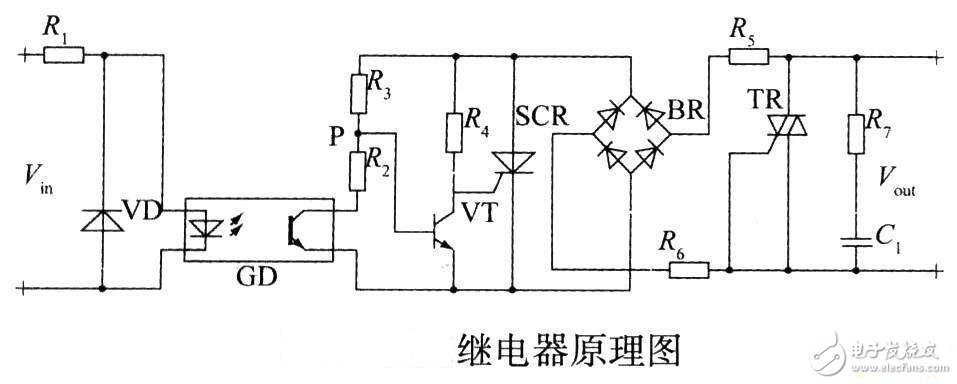 什么是電磁繼電器，電磁繼電器工作原理是什么，電磁繼電器由什么組成，電磁繼電器如何應用