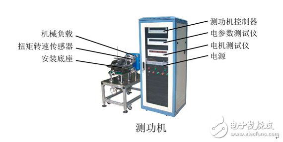 淺談測功機與電機測試系統歷史