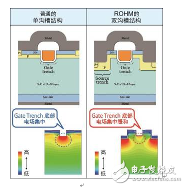 不斷發展的ROHM最新功率元器件