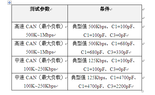 如何確定CAN通信節點的波特率容忍度