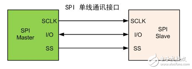 支持單線SPI接口的燒錄技術(shù)實現(xiàn)