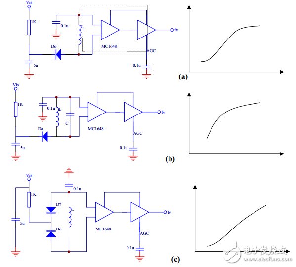 振蕩電路輸出波形詳解（555多諧振蕩、射極耦合、PLC）