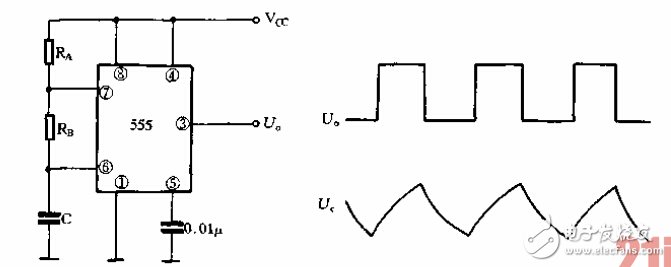 振蕩電路輸出波形詳解（555多諧振蕩、射極耦合、PLC）