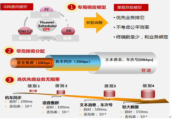 華為雙網備份GSM-R解決方案打造晉豫魯重載鐵路安全新標桿