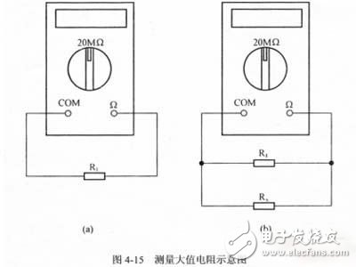 教你巧用萬(wàn)用表測(cè)量大值電阻！