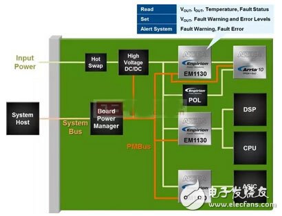 深度解析電源管理IC三大趨勢