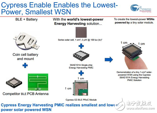 Cypress超低功耗無線傳感器節(jié)點助力物聯(lián)網(wǎng)騰飛
