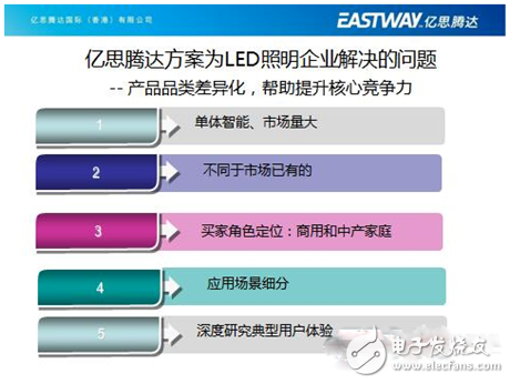 億思騰達王董事長的智能LED照明創新之路