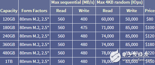 夏普,蘋果,無人機,Intel,特斯拉,半導體