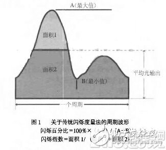 LED臺燈護不護眼請看頻閃