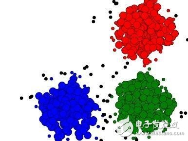 科普：12大關鍵詞讓你了解機器學習