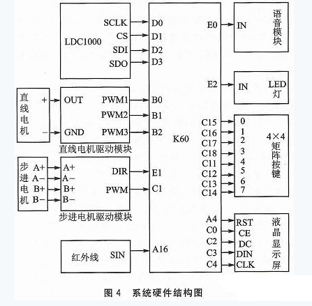 LDC1000傳感器