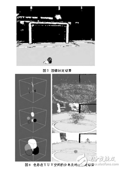 足球機(jī)器人目標(biāo)定位技術(shù)與追蹤算法