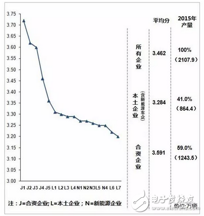 西門子,工業4.0,汽車制造