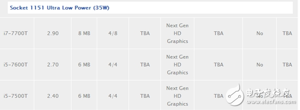 intel i5-7600K