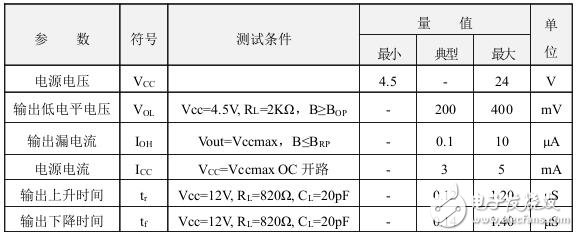 霍爾開關：原理結構、電路、傳感器應用、失效鑒別解析