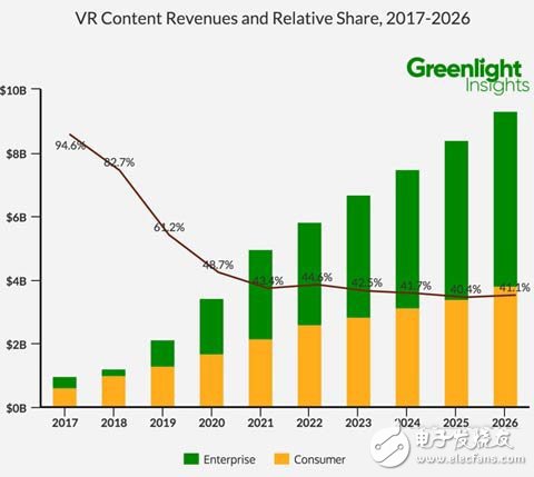 Greenlight發布VR未來十年預測