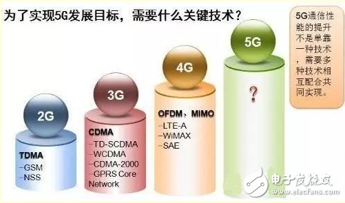 5G到底什么時候來，以及，它究竟能給我們帶來什么？