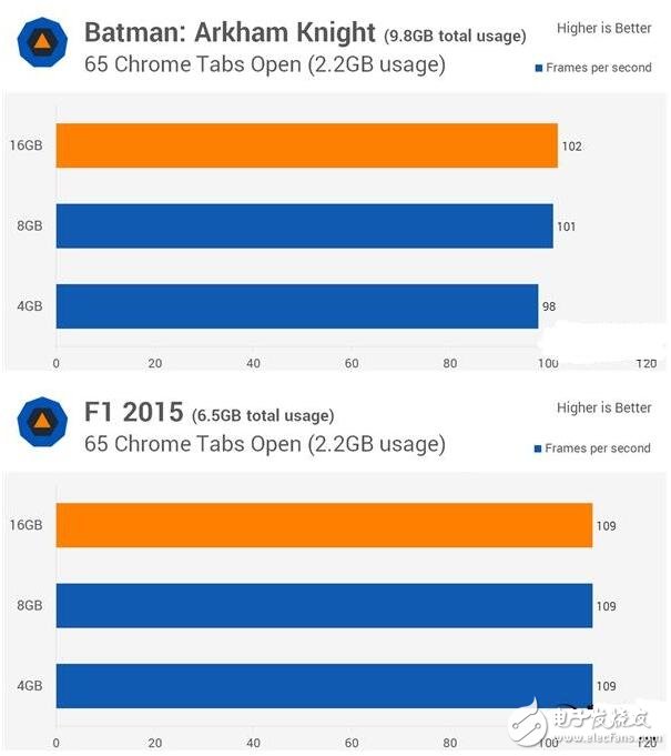 4G DDR4對比8G/16G實測，你的臺式機內存真的夠嘛？