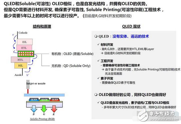 LGD老大分析：到底OLED和量子點誰才是未來