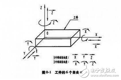 動作感應手柄