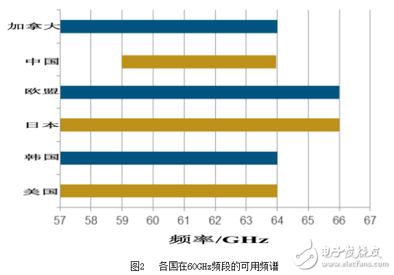 一文看懂IEEE 802.11ad（60 GHz Wi-Fi）技術