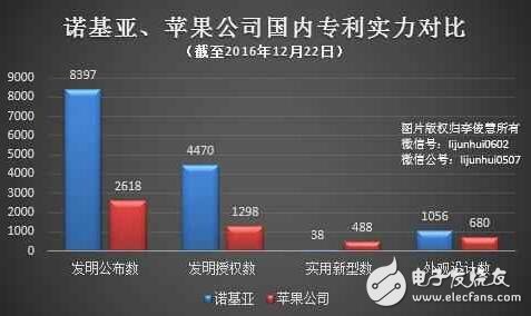 諾基亞與蘋果的專利之爭：誰是無賴？誰是流氓？