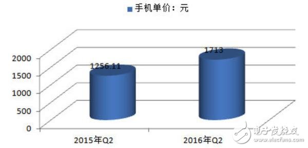 國產手機漲價潮,國產手機越來越貴的內在原因深度揭秘