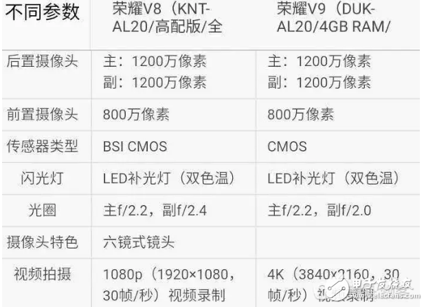 各方面吊打？華為榮耀V9對比華為榮耀V8高配版