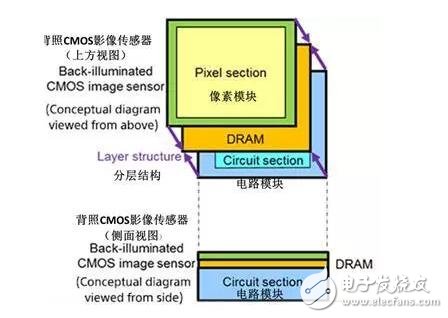 索尼Xperia新機發布，拍照很黑科技，無邊框逆天！