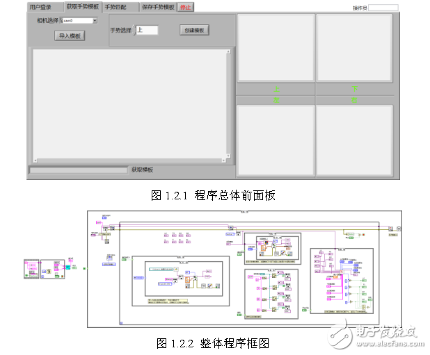 基于labview視覺工具包的手勢識別程序教程資料