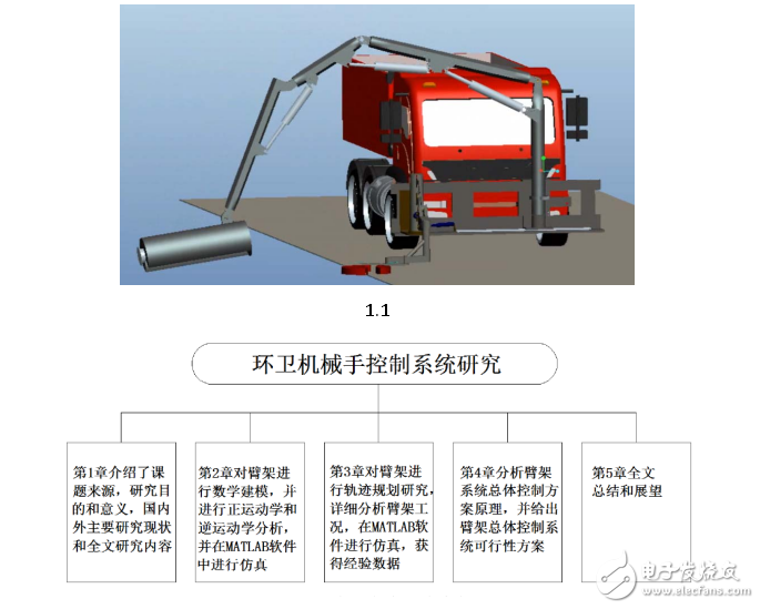 環(huán)衛(wèi)機械手控制系統(tǒng)研究