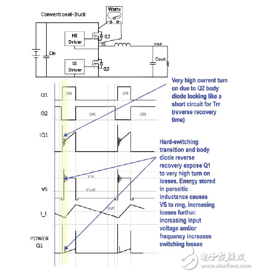 零電壓開關(guān)降壓變換器提供最大功率密度、效率