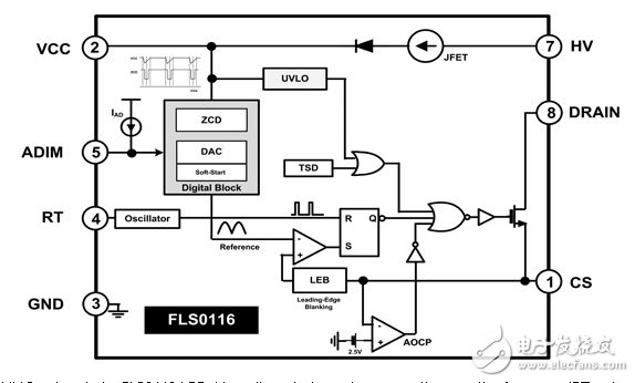 LED驅(qū)動器集成MOSFET，電路保護，以減少設計復雜度。