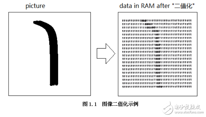 CMOS攝像頭循跡例程說明文檔