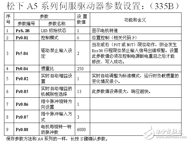 松下A5系列參數(335B)