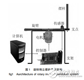 基于STM32和增量PID的旋轉倒立擺的設計