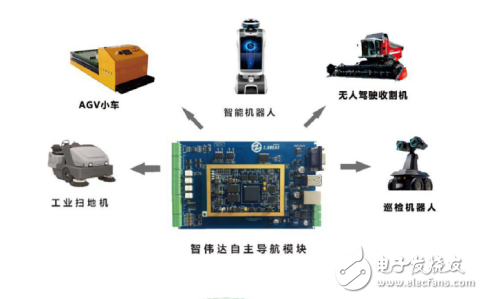 LNM-v1.0 激光導航模塊