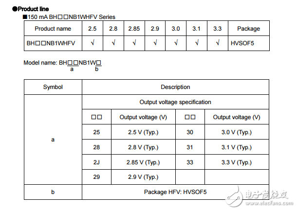 用于便攜式設(shè)備的cmos LDO穩(wěn)壓器BH30NB1WHFV-TR