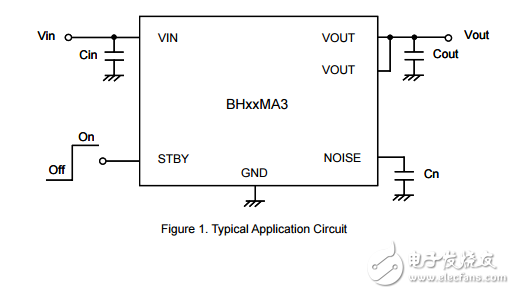 用于便攜式設(shè)備的cmos LDO穩(wěn)壓器BH28MA3WHFV-TR