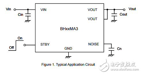 用于便攜式設(shè)備的cmos LDO穩(wěn)壓器BH25MA3WHFV-TR