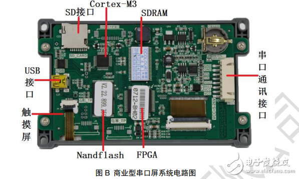 串口屏技術文檔-商業型串口屏數據手冊V1.1