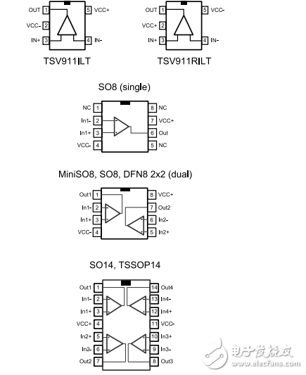 單，雙，四路軌到軌輸入/輸出8兆赫操作放大器TSV91x, TSV91xA