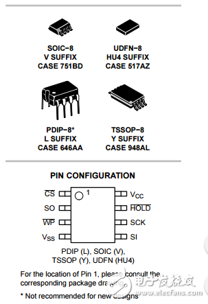 1kb和2kb的4KB的SPI串行CMOS EEPROMCAT25010,CAT25020,CAT25040