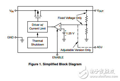 高性能Low Power，LDO穩壓器啟用NCP600SN330T1G