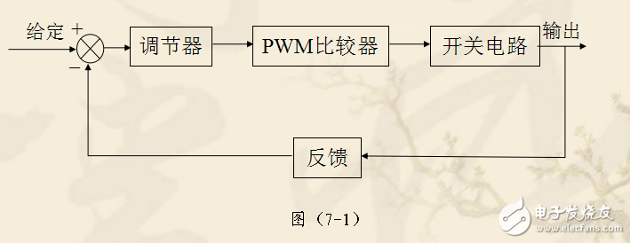 第7章開關電源控制系統的原理