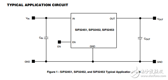 0.9V至2.5V，55米負荷開關在wcsp4,SiP32451, SiP32452, SiP32453