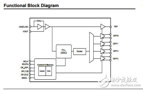 PCI-EXPRESS 1代，2代和3代四輸出時鐘發(fā)生器的25MHz參考時鐘Si52143